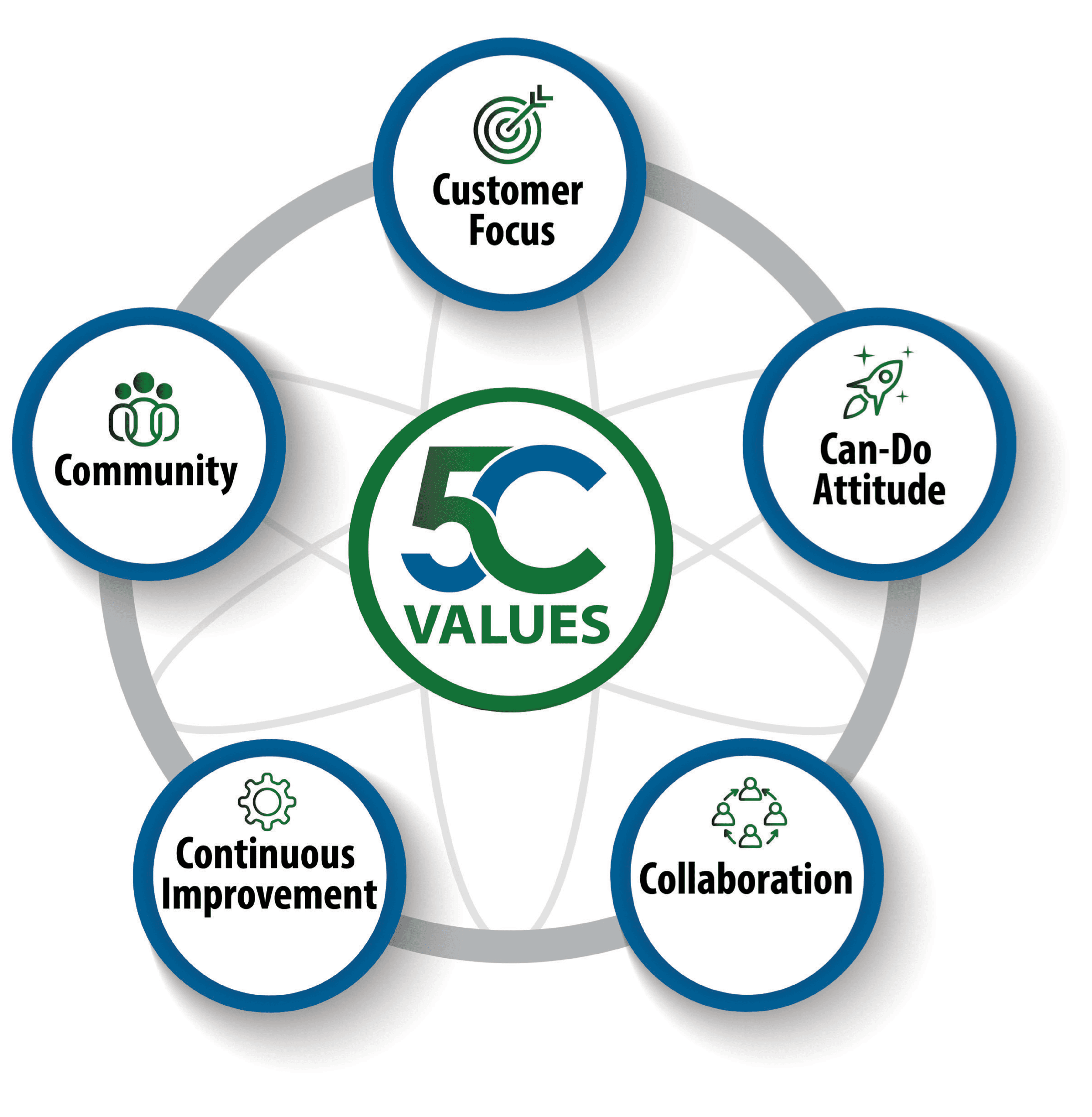 5C Values@4x C&M 5C Values