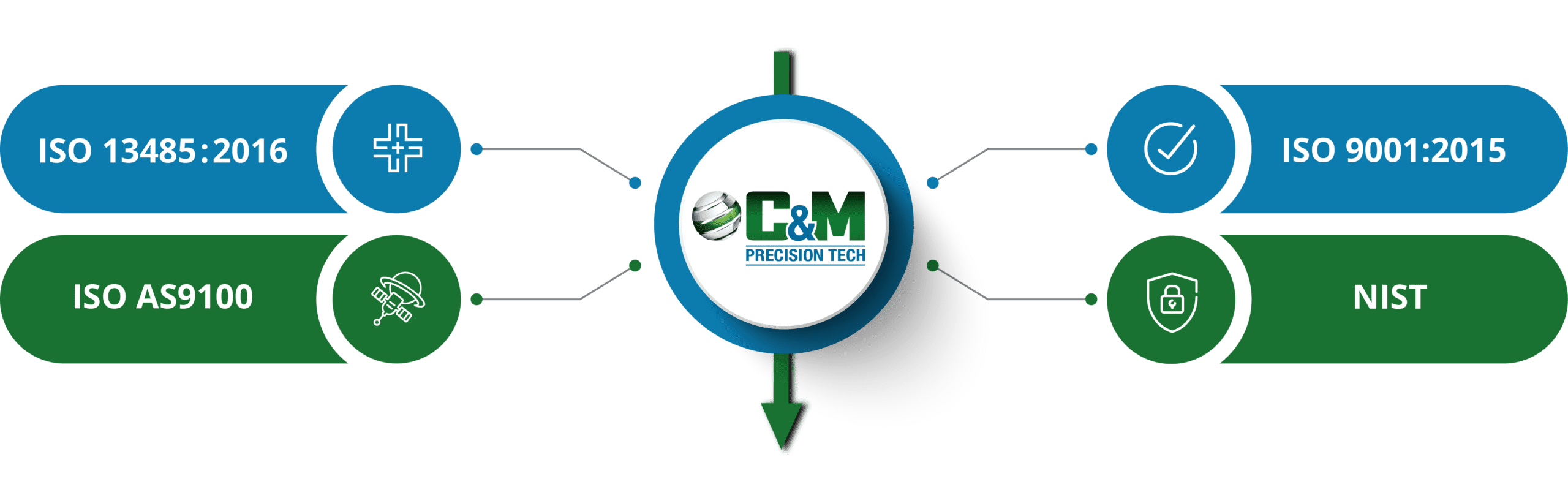 Quality Management Graphic Quality Management