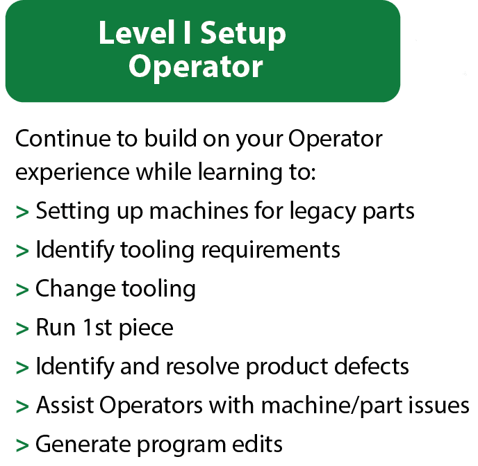 Level-1-Setup Level-1-Setup operator text