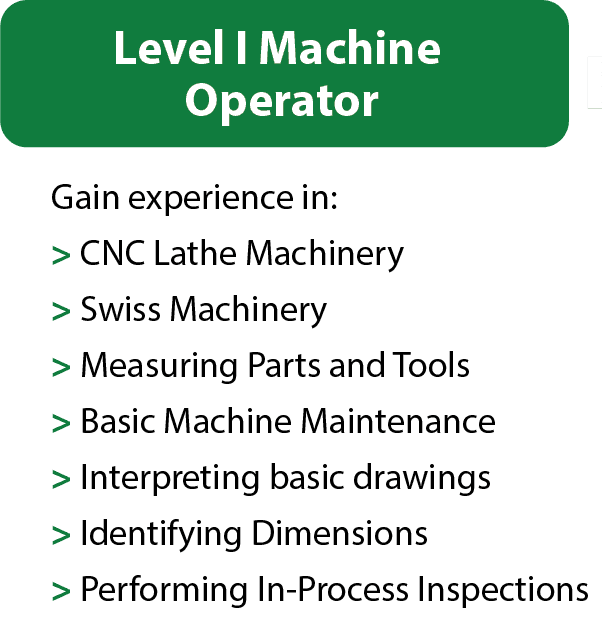 Level-1-machine Level-1-machine operator text