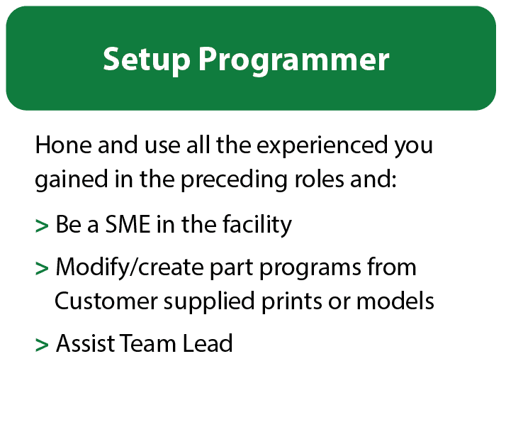 Setup-Programmer Setup-Programmer text