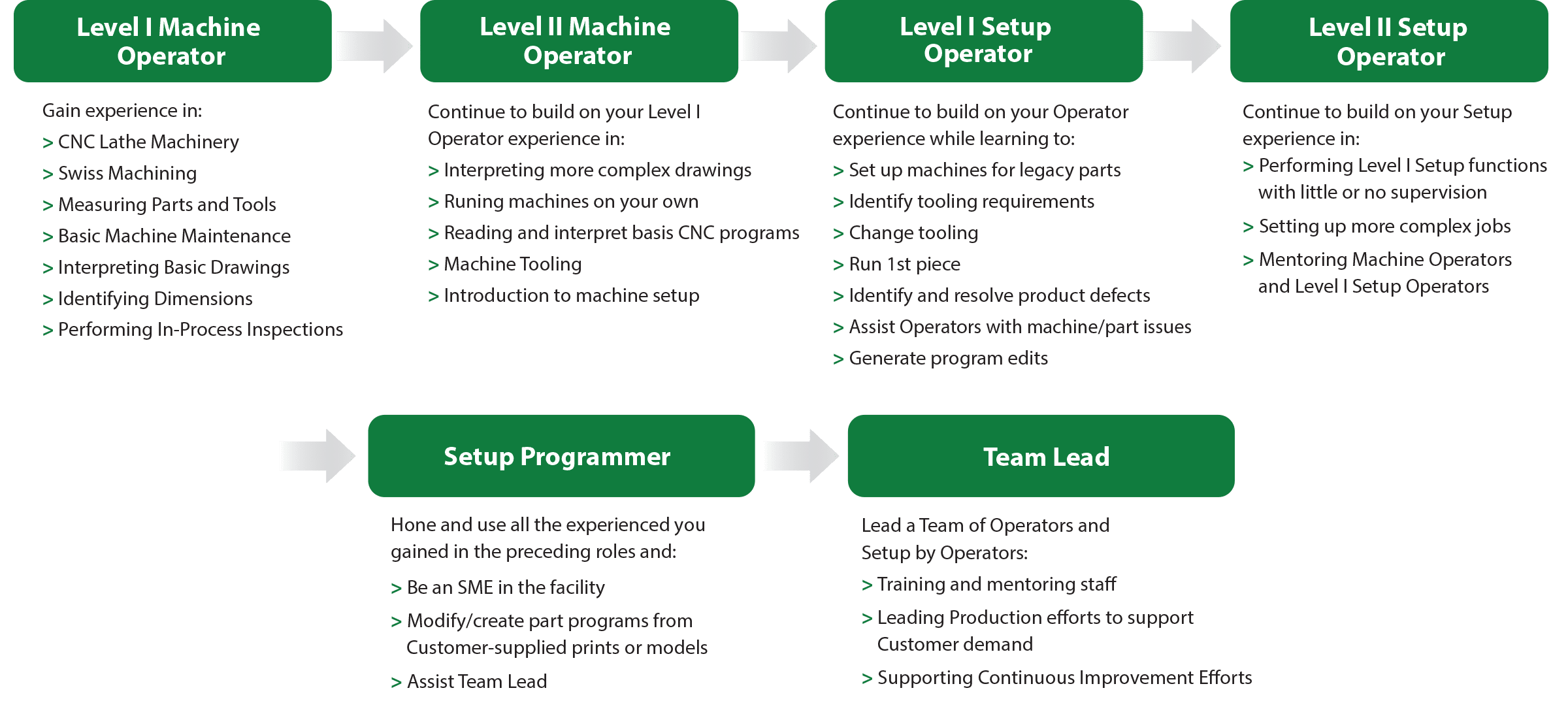 Career Path C&M